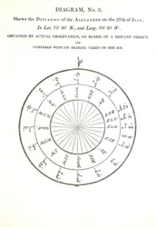 Abweichung des Alexander am 27. Juli, Illustration aus 